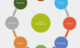 Newest version of modern, Tier 1 TMS is largest release in software provider’s history