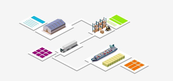 Future-proof Your Warehouse – Six Tips for Split Case Picking.