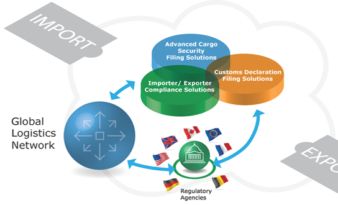 Professional Freight Solutions Achieves Efficient and Compliant Customs Declarations’ Management with Descartes.