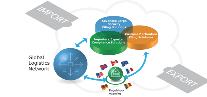 Professional Freight Solutions Achieves Efficient and Compliant Customs Declarations’ Management with Descartes.