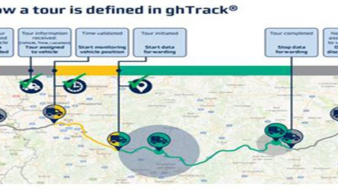 Gateway to Supply Chain Sanity.