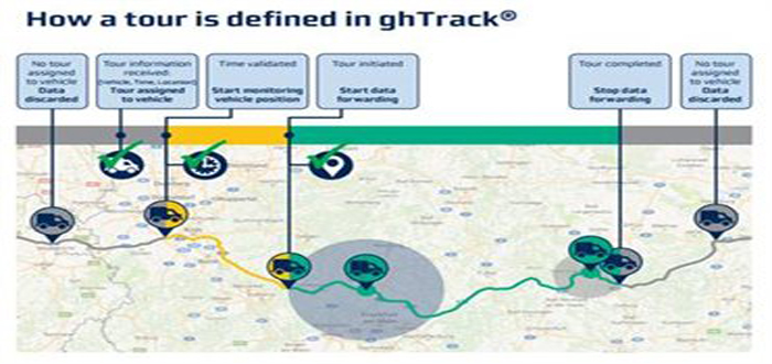 Gateway to Supply Chain Sanity.