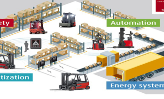 Linde at LogiMAT: Digital, connected, autonomous and safe.