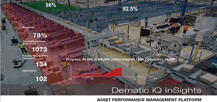Warehouse Performance Management Software Maximises Operation Efficiency.